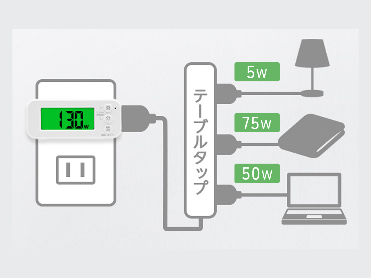 使用中の消費電力が見える