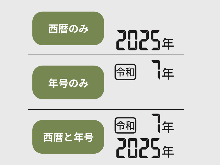 西暦・年号