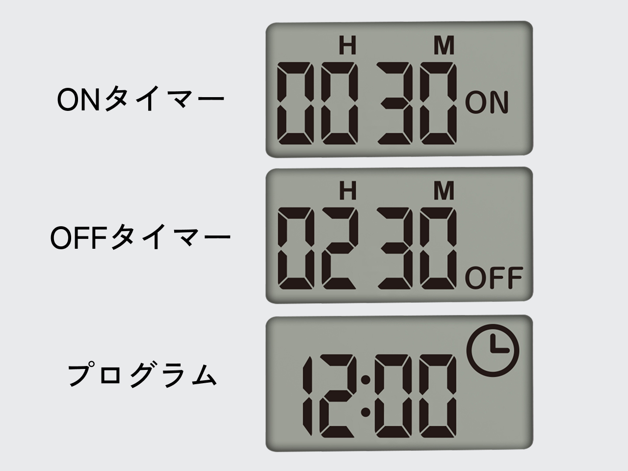 3つのタイマーモードを搭載